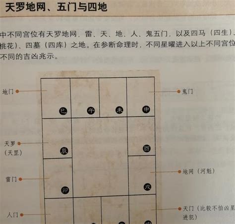 四正 罡 如何轉地氣